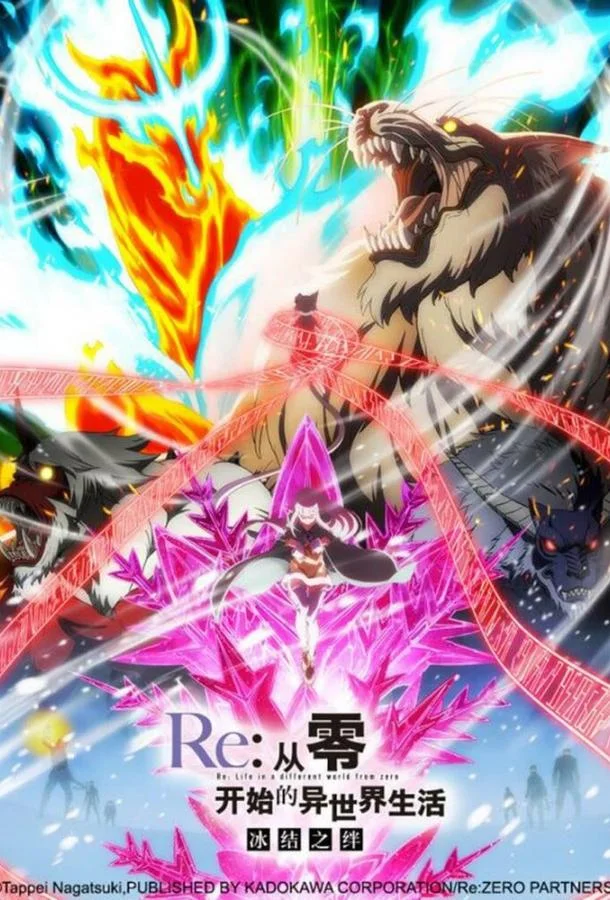 Re: Zero — жизнь с нуля в другом мире: Замороженные узы Аниме-фильм2019смотреть онлайн бесплатно